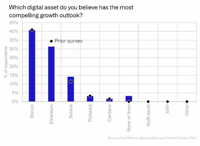 Las tenencias de Ripple caen a cero entre los administradores de fondos