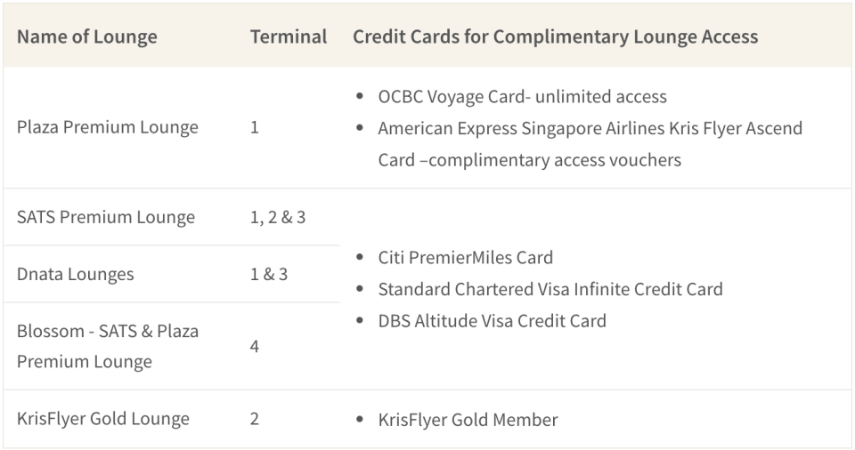 Credit Cards like Citi PMV and DBS Altitude Cards Can Provide Free Lounge Access at Changi Airport