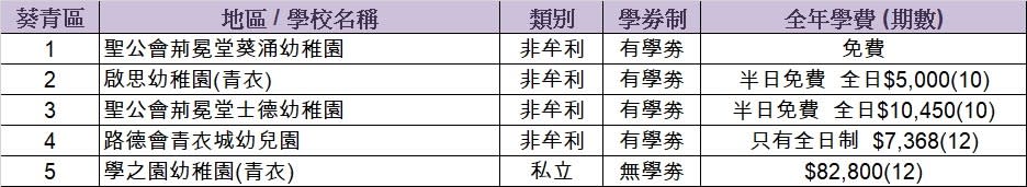 幼稚園-幼稚園排名-幼稚園概覽-幼稚園學費-幼稚園排名-2024-幼稚園排名