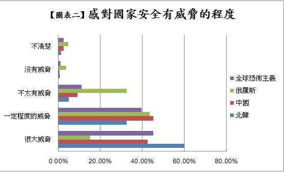 資料來源：NHK放送文化研究所・日本人と憲法２０１７調査，圖表由筆者整合