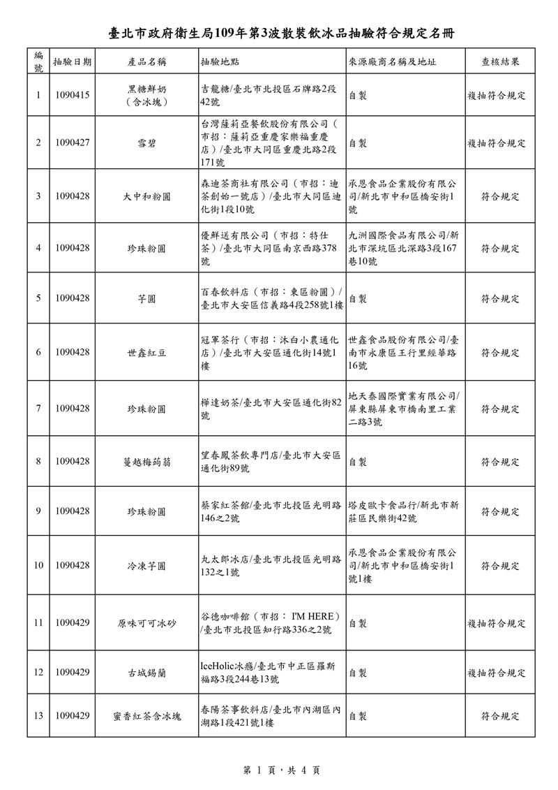 （圖／台北市衛生局）