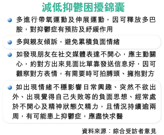 港人抑鬱指數升 失業求診增3成