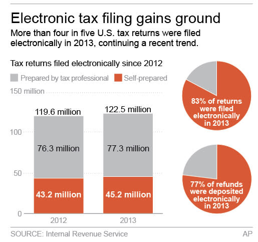 Graphic shows data for 2012 and 2013 tax returns; 2c x 3 inches; 96.3 mm x 76 mm;