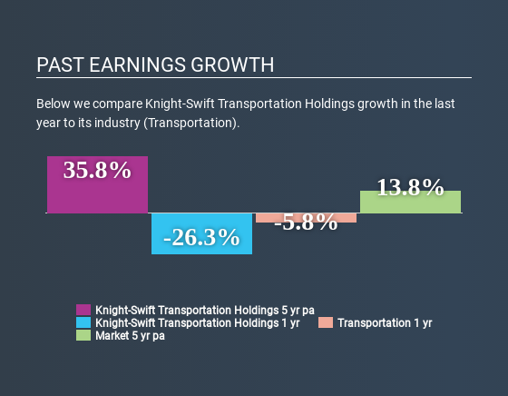 NYSE:KNX Past Earnings Growth April 22nd 2020