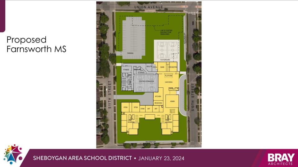 A Sheboygan Area School District slide shows the proposed new layout of Farnsworth Middle School. The original building is outlined at the top of the map.