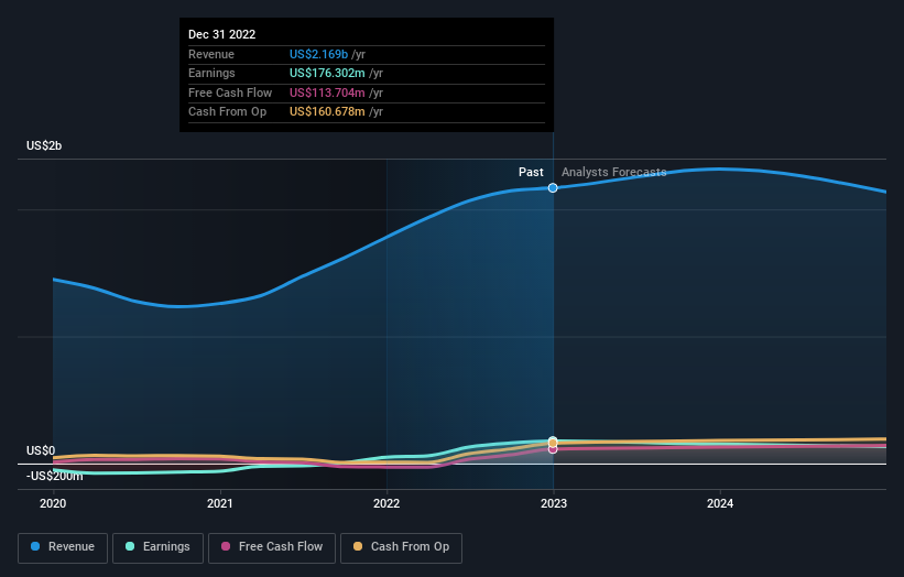 earnings-and-revenue-growth