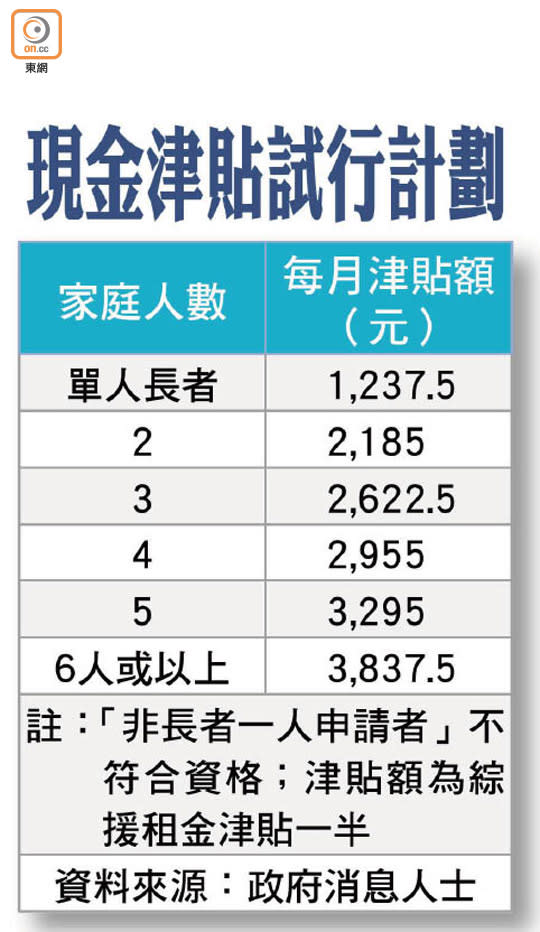 現金津貼試行計劃