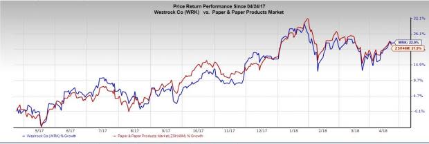 Despite cost headwinds, overall industry conditions and positive volume and pricing dynamics will aid WestRock's (WRK) earnings per share in Q2.