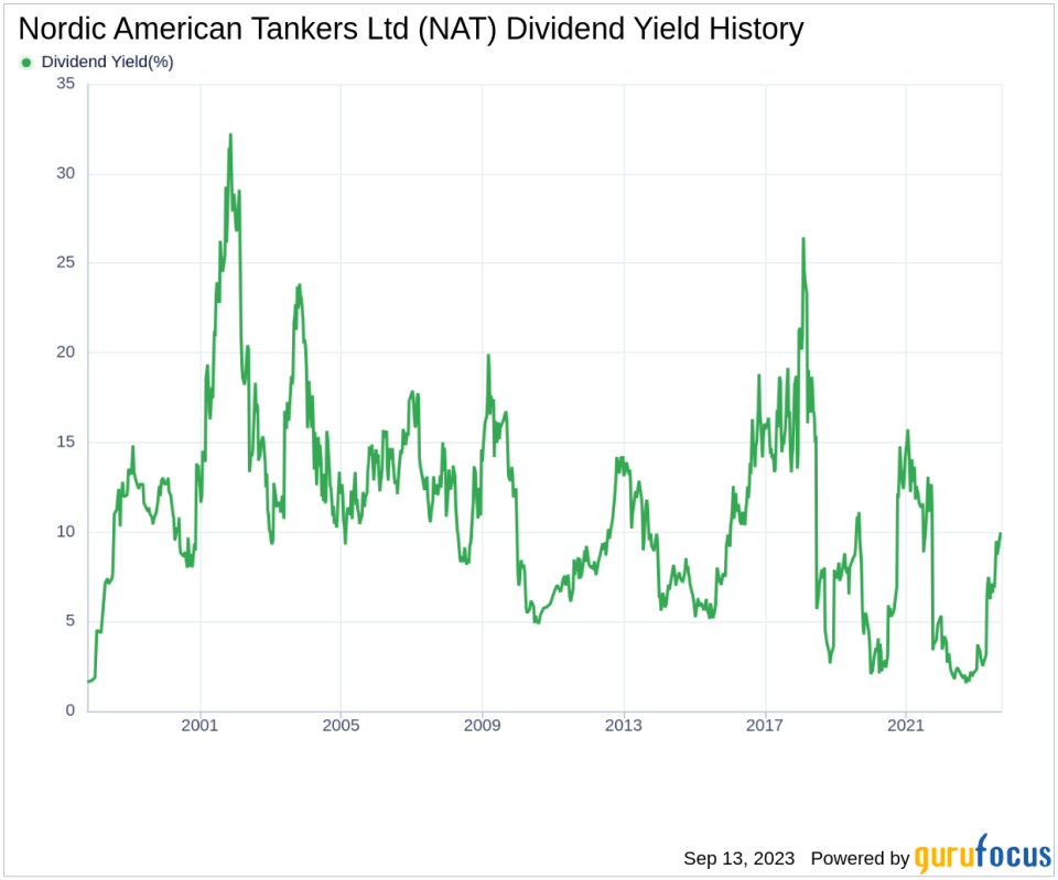 Unveiling Nordic American Tankers Ltd's Dividend Performance and Sustainability