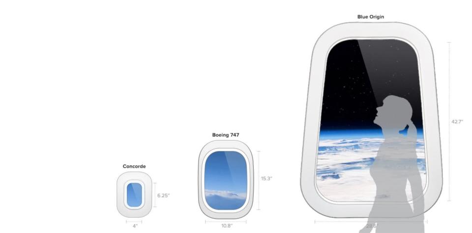 The window size of Blue Origin's New Shepard vehicle, compared to those of a Concorde supersonic jet and a Boeing 747. <cite>Blue Origin</cite>