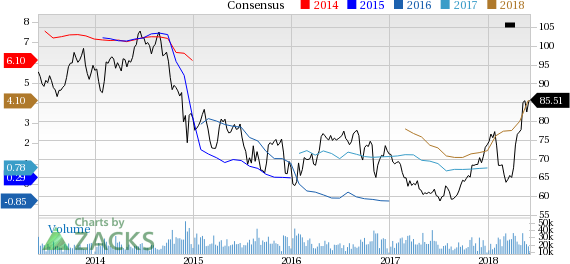 Occidental Petroleum Corporation is at a 52-week high, but can investors hope for more gains in the future? We take a look at the fundamentals for OXY for clues.