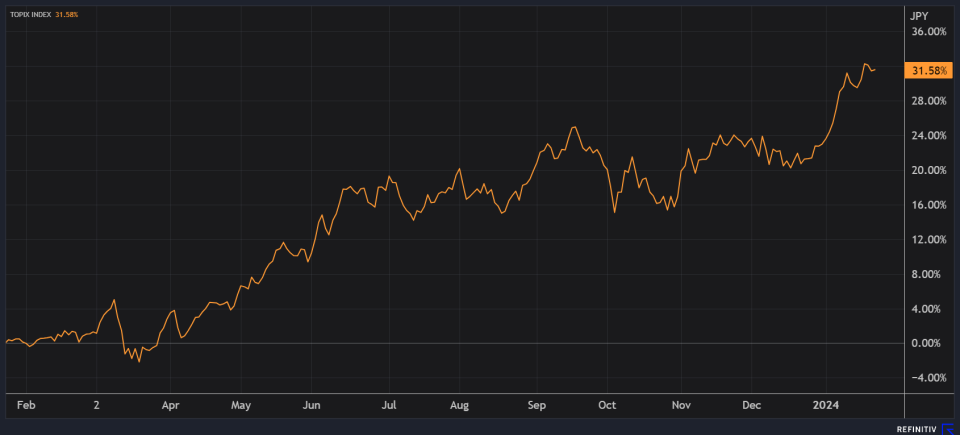 El factor momentum en las inversiones