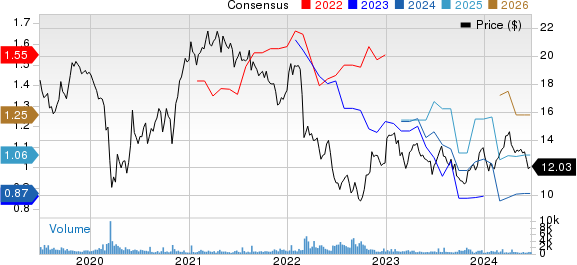 BASF SE Price and Consensus