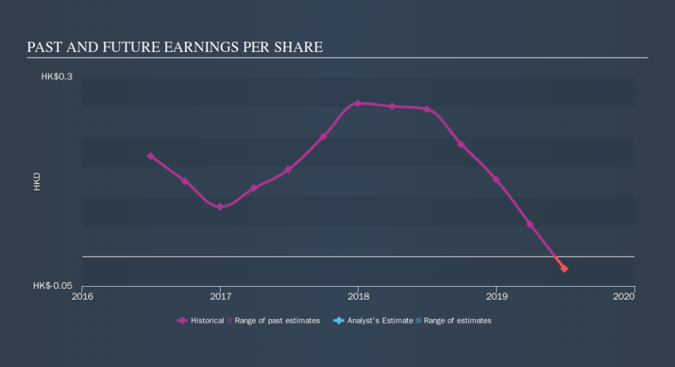 SEHK:641 Past and Future Earnings, October 10th 2019