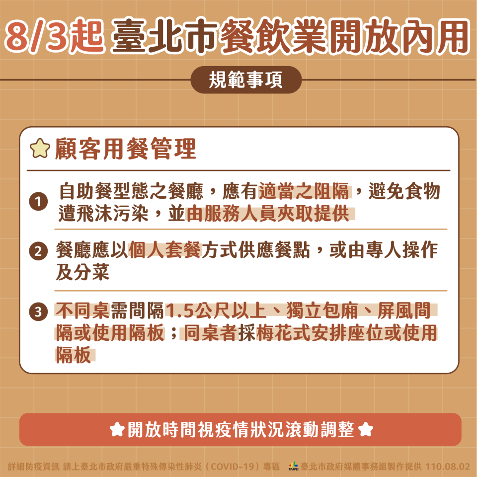 雙北宣布明（3）日起開放內用。（圖／北市府提供）