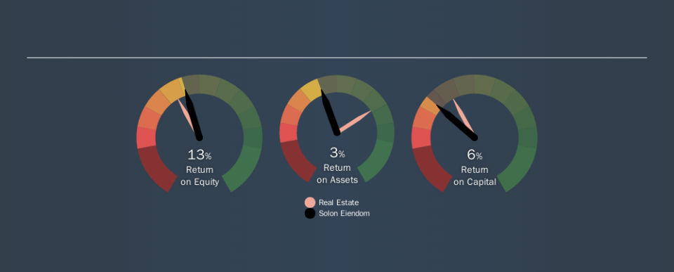 OB:SOLON Past Revenue and Net Income, November 22nd 2019