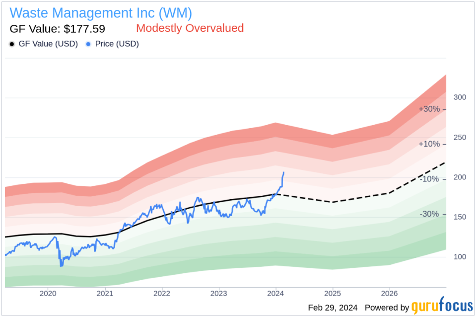 Insider Sell: EVP, Corp Development & CLO Charles Boettcher Sells 2,500 Shares of Waste Management Inc (WM)