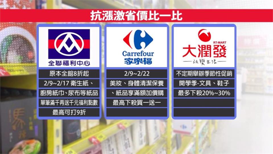 超市「激省抗漲」專區　民生用品超優惠省荷包