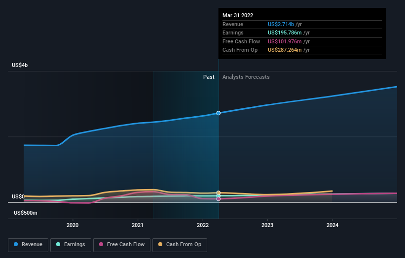 earnings-and-revenue-growth