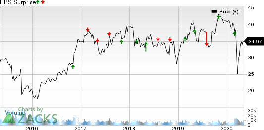 Quanta Services, Inc. Price and EPS Surprise