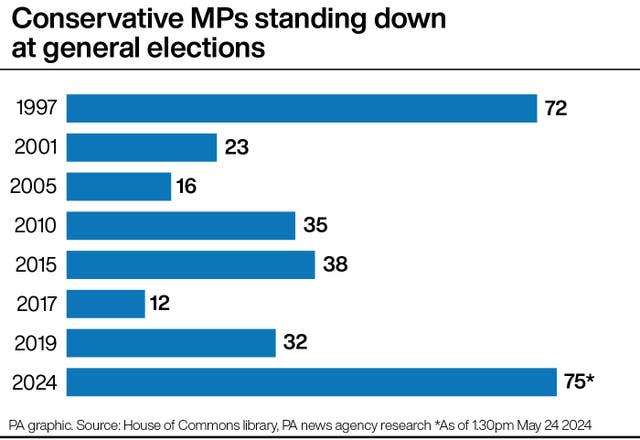 POLITICS Election