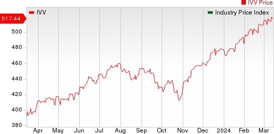 Large Cap Pharmaceuticals Industry 5YR % Return