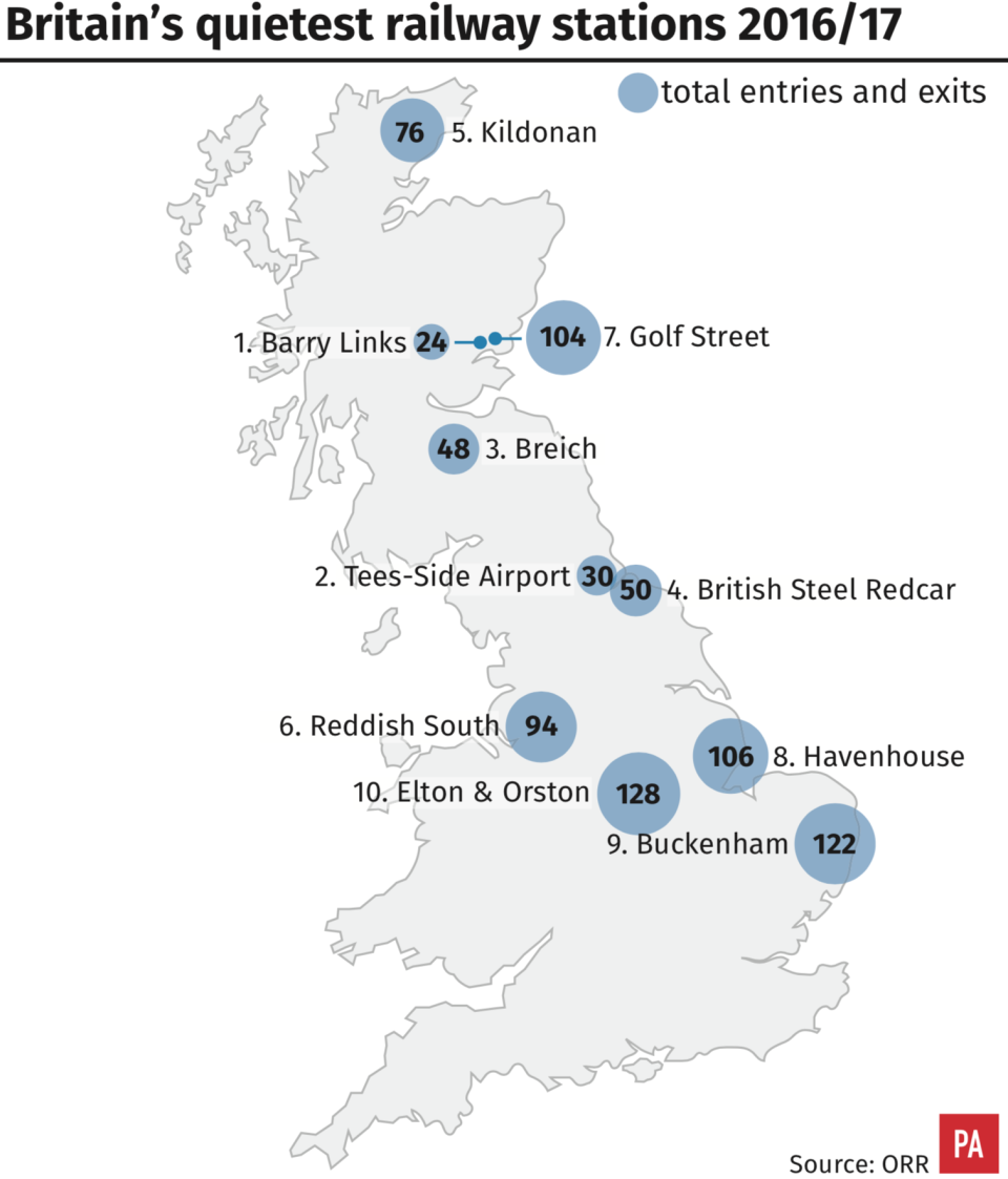 Britain’s least busy stations (PA)