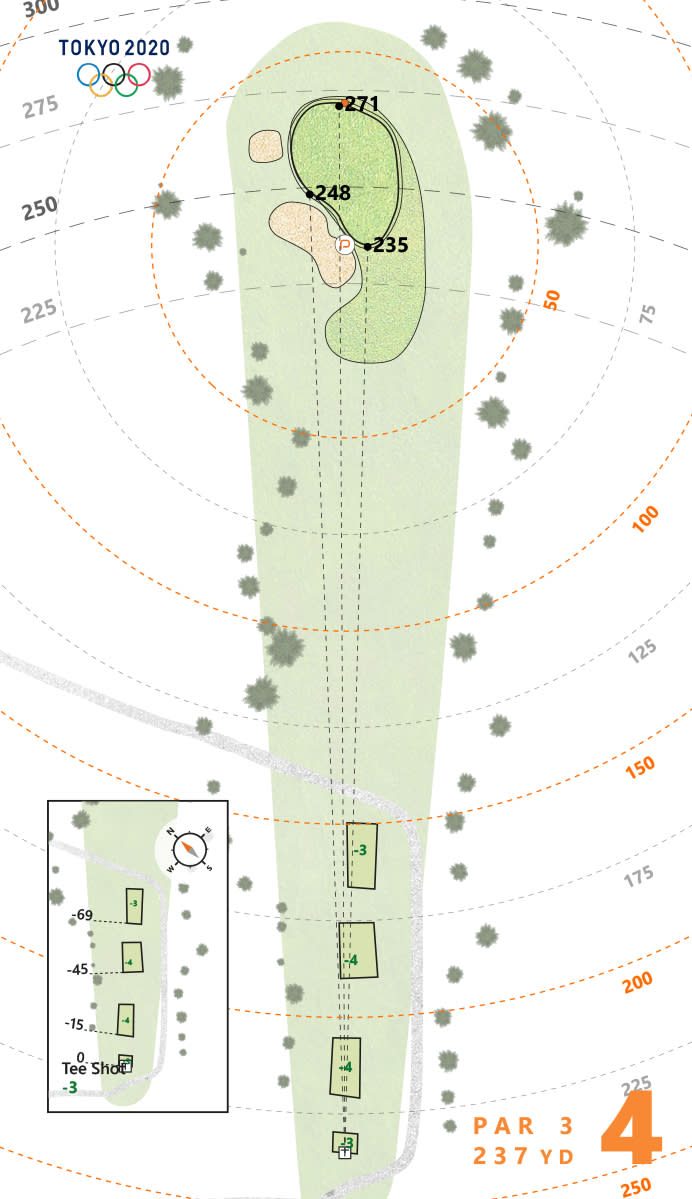 Kasumigaseki Country Club