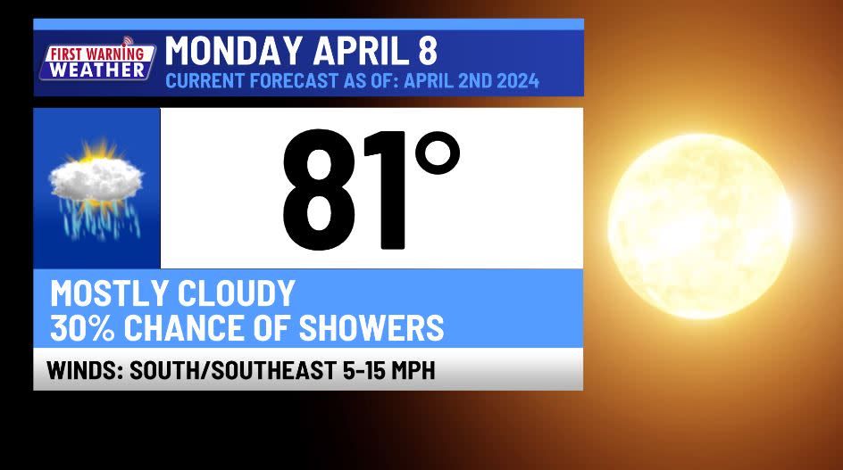 Latest detailed forecast for Monday, April 8 2024