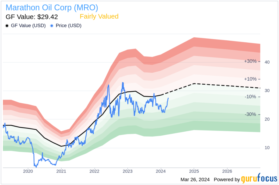 Executive VP and CFO Dane Whitehead Sells 73,233 Shares of Marathon Oil Corp (MRO)