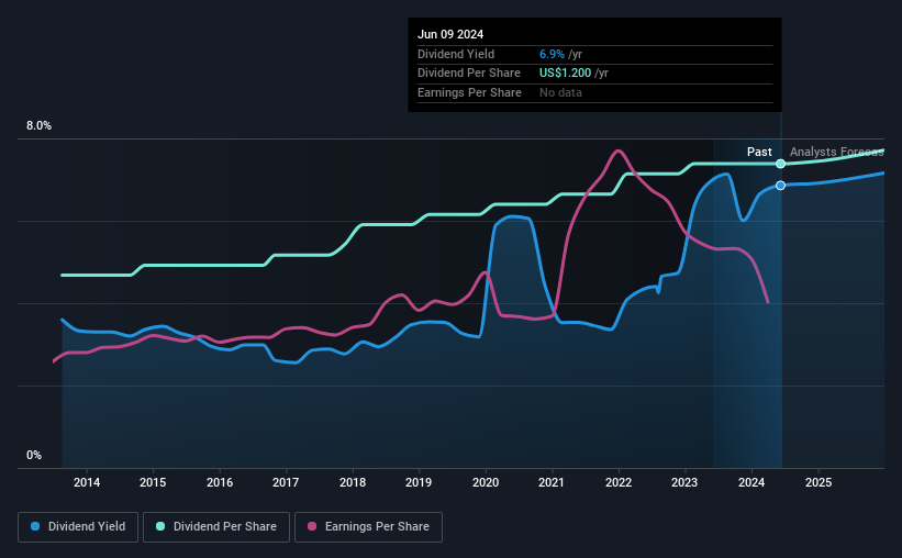 historic-dividend