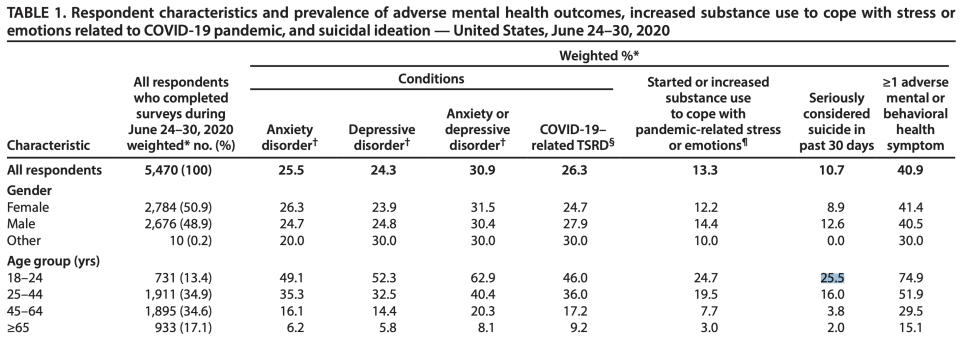 (Source: CDC)