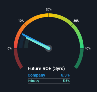 roe