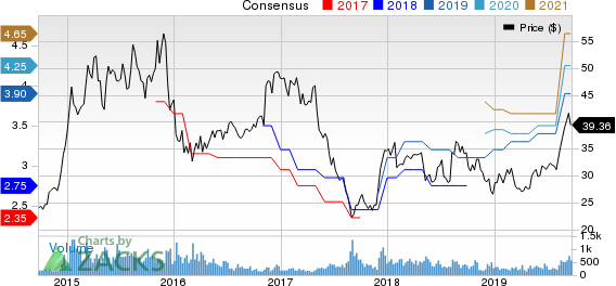 Ingles Markets, Incorporated Price and Consensus