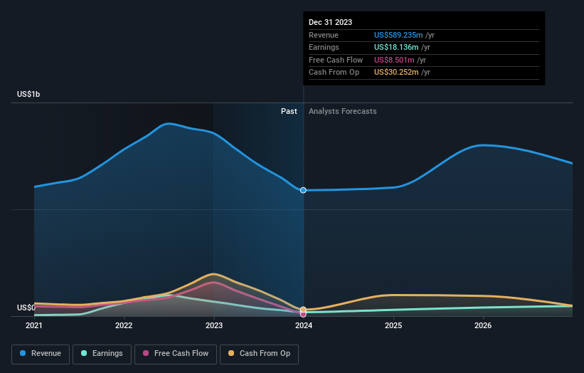 earnings-and-revenue-growth