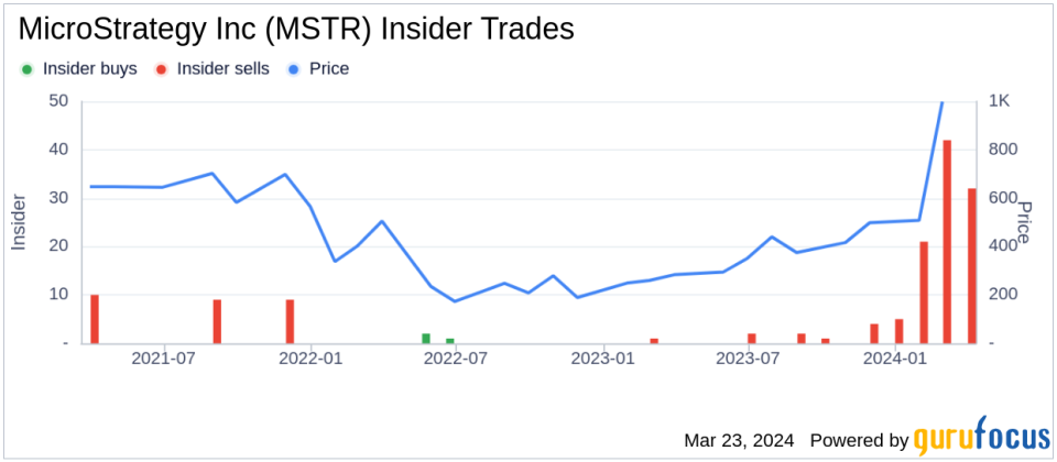 Director Jarrod Patten Sells 5,100 Shares of MicroStrategy Inc (MSTR)