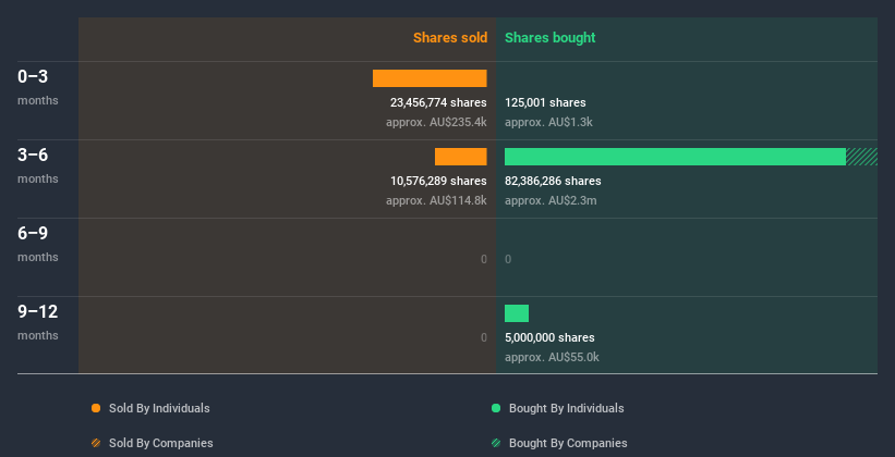 ASX:MRR Insider Trading Volume July 10th 2020