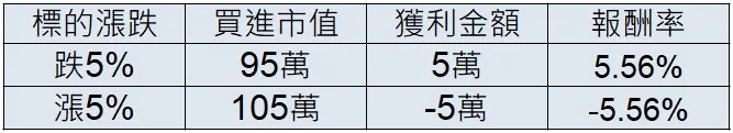 &#x008a3b;&#x00ff1a;&#x0070ba;&#x007c21;&#x005316;&#x008a08;&#x007b97;&#x00ff0c;&#x00672a;&#x007d0d;&#x005165;&#x004ea4;&#x006613;&#x00624b;&#x007e8c;&#x008cbb;&#x0053ca;&#x007a05;&#x008ca0;&#x003001;&#x005229;&#x00606f;