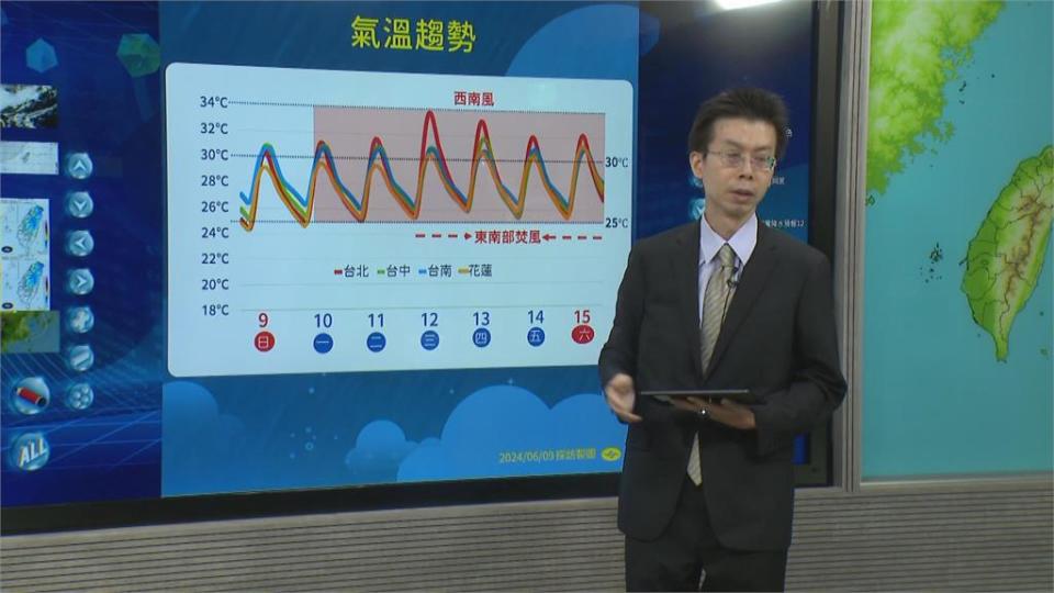 快新聞／受西南風影響未來一週易有短暫雷陣雨　週三高溫來到34度