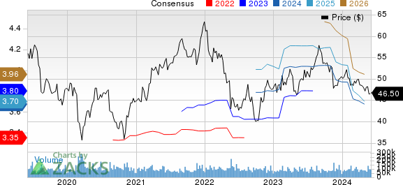 Cisco Systems, Inc. Price and Consensus