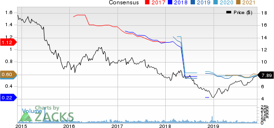 New Senior Investment Group Inc. Price and Consensus