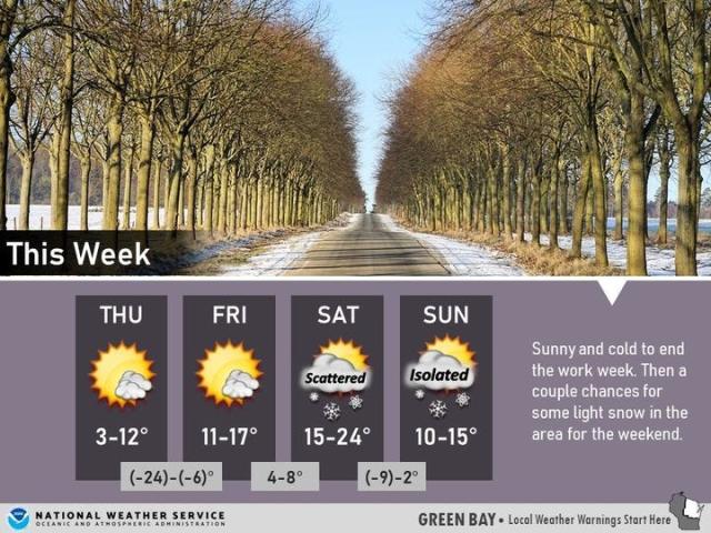 Green Bay Temperatures To Be In 20s For Packers Game