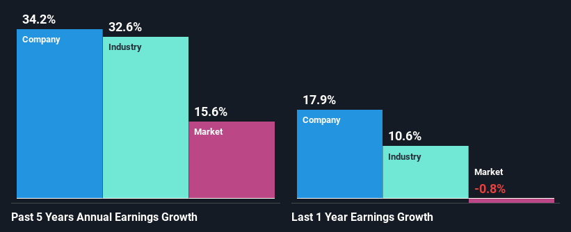 past-earnings-growth