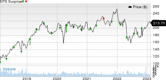 VeriSign, Inc. Price and EPS Surprise