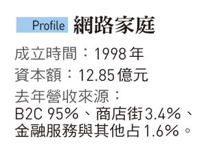 網路家庭