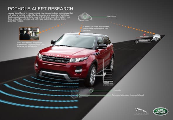 Jaguar Land Rover Pothole Alert