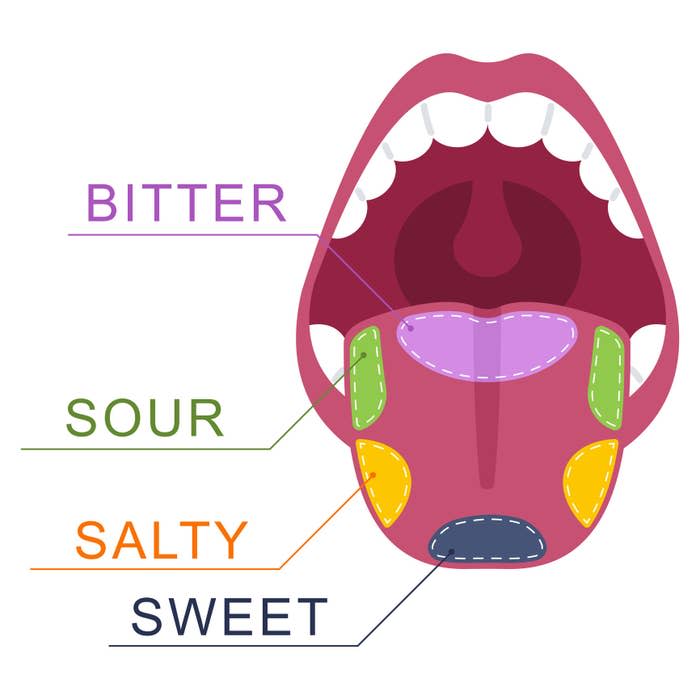 A tongue map