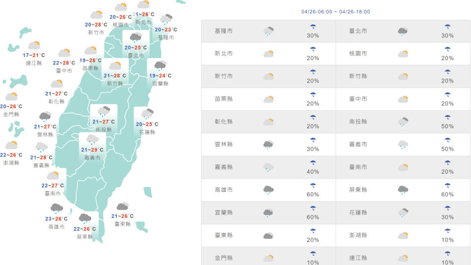 台灣與外島地區今日天氣和氣溫預測。