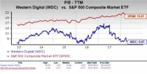 Let's see if Western Digital Corporation (WDC) stock is a good choice for value-oriented investors right now, or if investors subscribing to this methodology should look elsewhere for top picks.