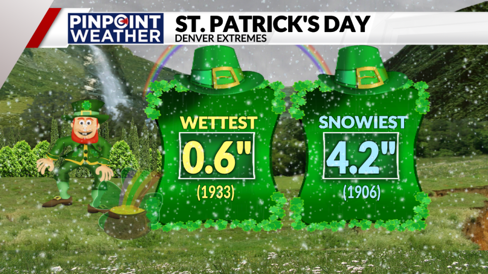 Pinpoint Weather: Historically snowy St. Patrick's Day weekends in Denver